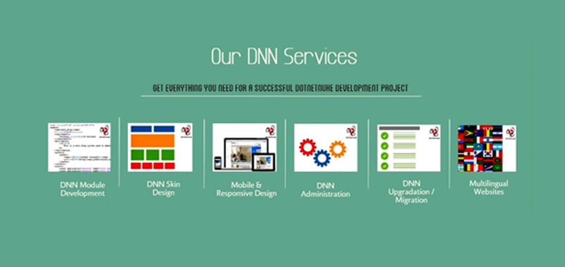 Have-Powerful-Web-Presence-with-DotNetNuke-Development